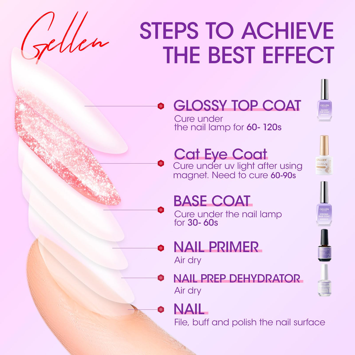 GELLEN Fruit Collection Cat Eye Gel Nail Polish, 6 Colors Neon Magnetic Gel Polish Set with Sparkle Finish, Soak Off UV LED Holographic Reflective Polish Kit for DIY Manicure or Salon Use
