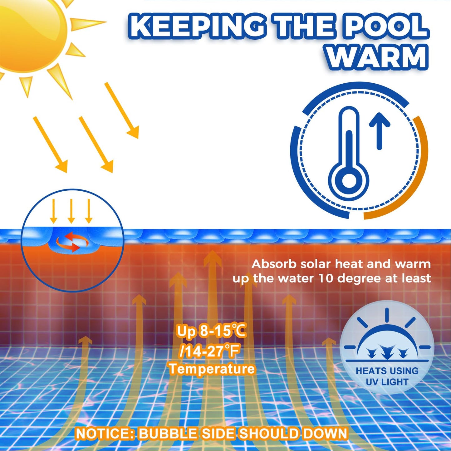 KETNET Solar Pool Cover 12 ft Round for 6-24ft Above Ground Inground Pools, Hot Tub Spa Thermal Heating Bubble Wrap Covers, 12 Mil Heavy-Duty Circle Blue Floating Blanket Mat for Swimming Pools