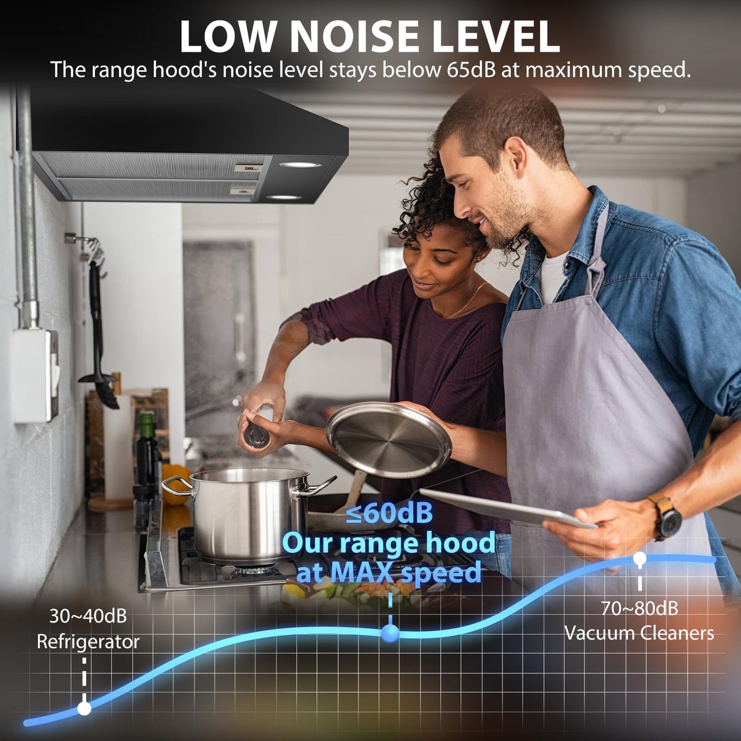 Ductless Range Hood 30 inch Under Cabinet, 600cfm Slim Kitchen Stove Vent Hood with LED Lights, 3 Speed Exhaust Fan, Reusable Filters, Stainless Steel Campanas para Cocina with Charcoal Filter