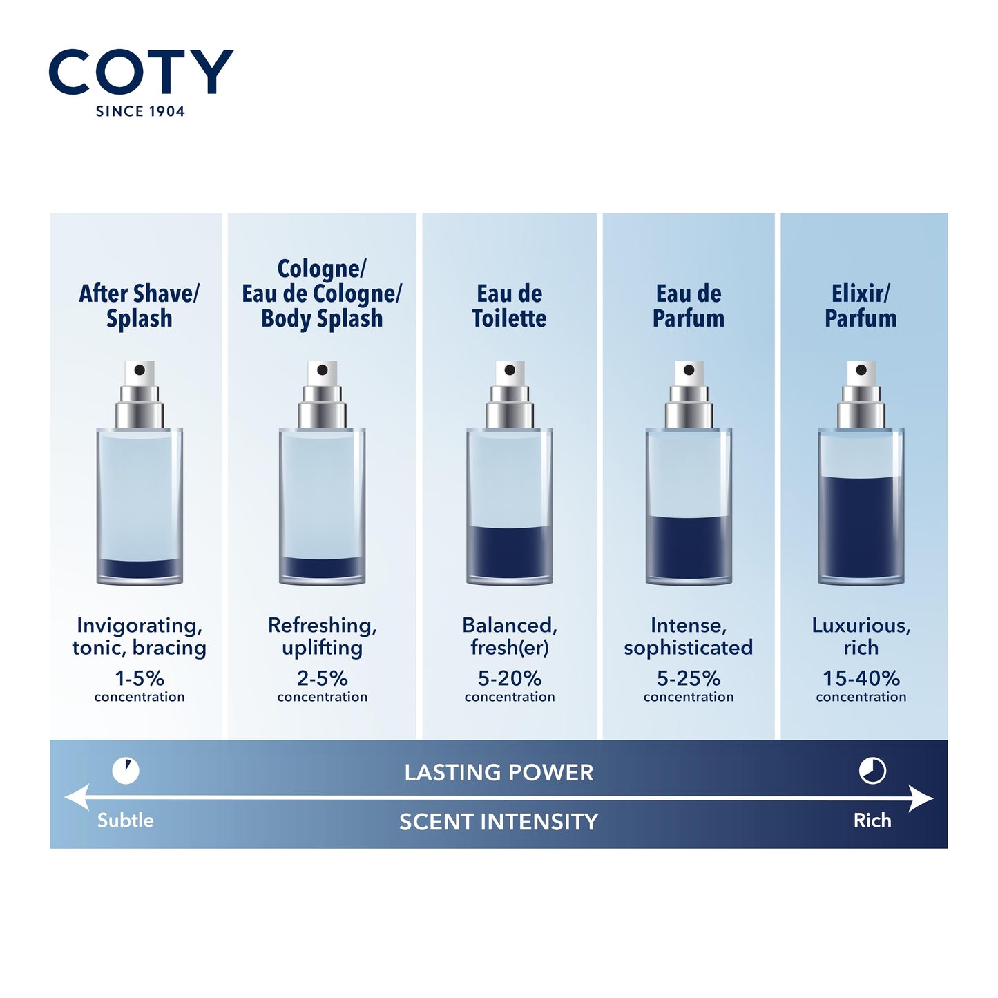 Nautica Blue Giftset 1.6 fl oz EDT + 6 oz Deodorizing Body Spray, Notes of Basil, Jasmine, and Cedarwood, Men's Fragrance, Long Lasting, Everyday Fragrance