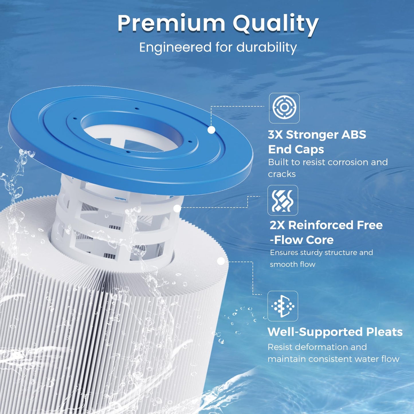 Future Way C1750 Pool Filter Cartridge Replacement for Hayward C1750, Replace for Hayward CX1750RE, Pleatco PA175, Unicel C-8417, Filbur FC-1294, 175 sq. ft