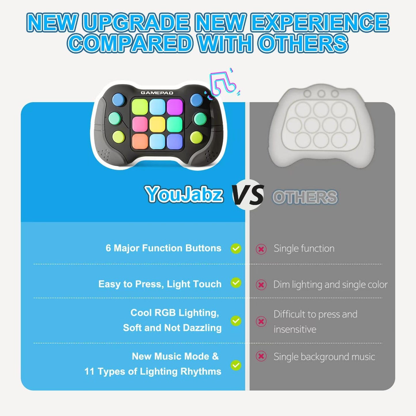YouJabz Portable Game Console, Upgraded Quick Press Game, Light up Fidget Toy for Boys Girls Toddler, Fast Push Controller, Mini AutismToys Gaming Gift for Children Student, Back to School