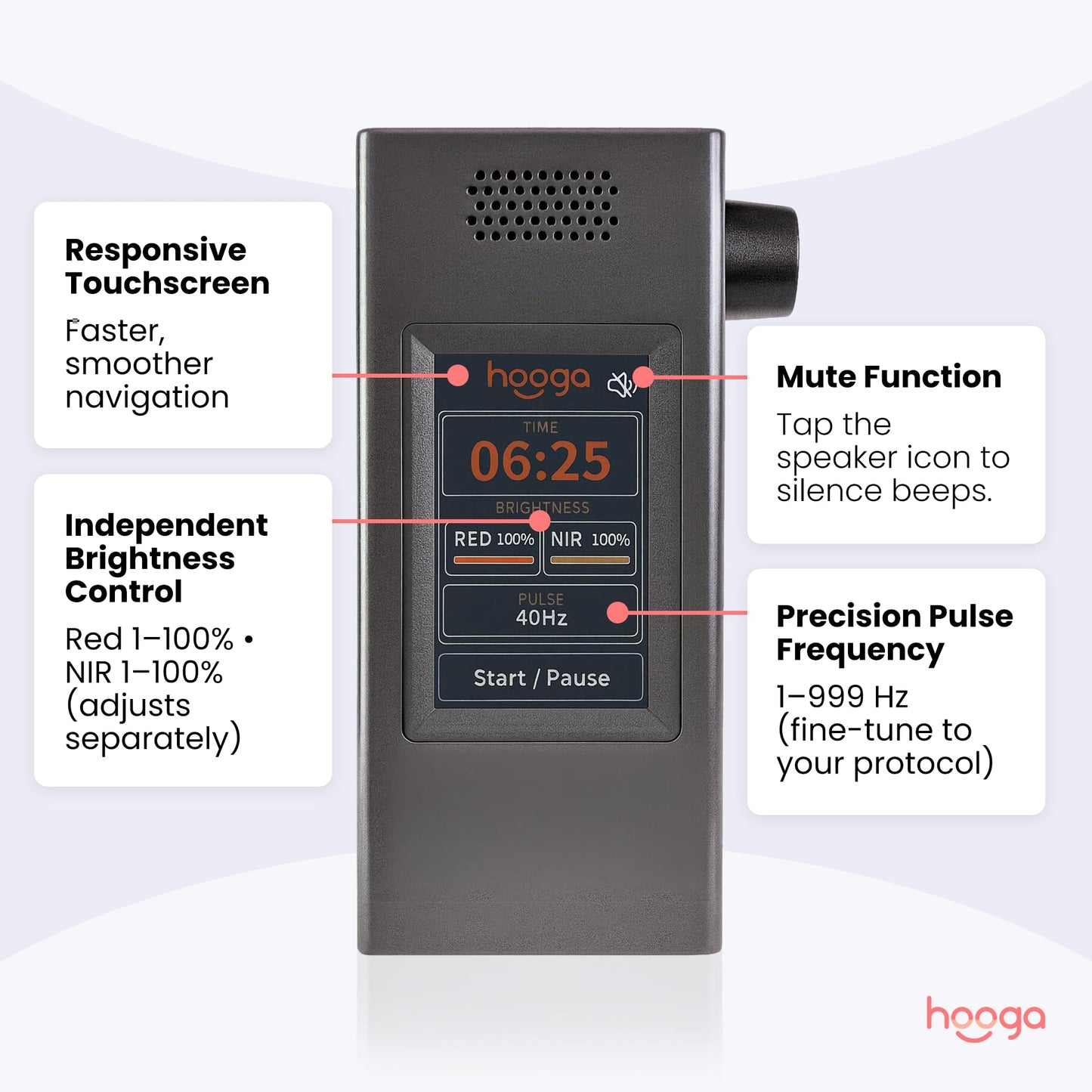 Hooga ULTRA360 Red Light Therapy Panel — 630nm 660nm 810nm 850nm Red & Near Infrared Light, 72 Quad Chip LEDs, Touchscreen Controls, Adjustable Brightness & Pulsed Mode