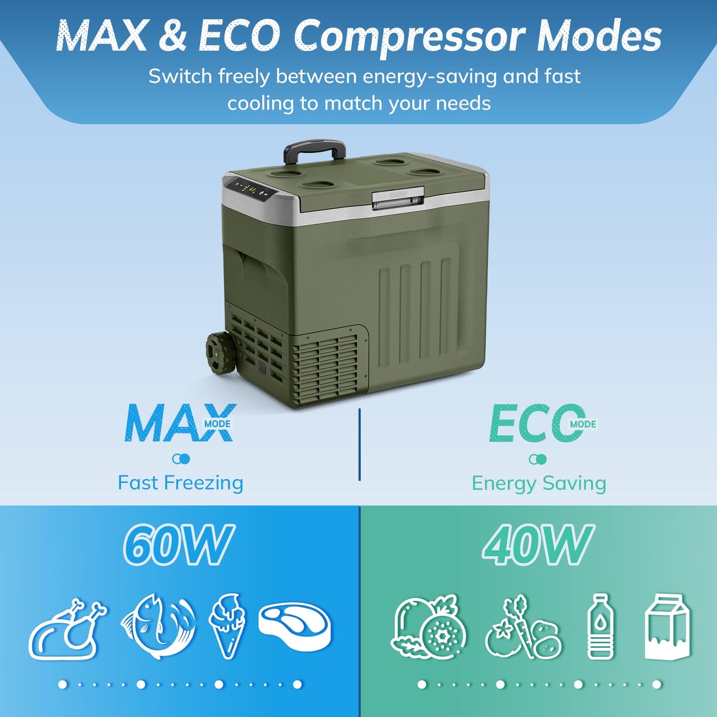 Antarctic Star 12 Volt Refrigerator,43QT(40L)Electric Cooler Compressor, Portable Refrigerator -4℉~68℉,Car Fridge 12/24V DC 100-240V AC,Portable Freezer with Wheels&2 Baskets for Camping,Travel,GREEN