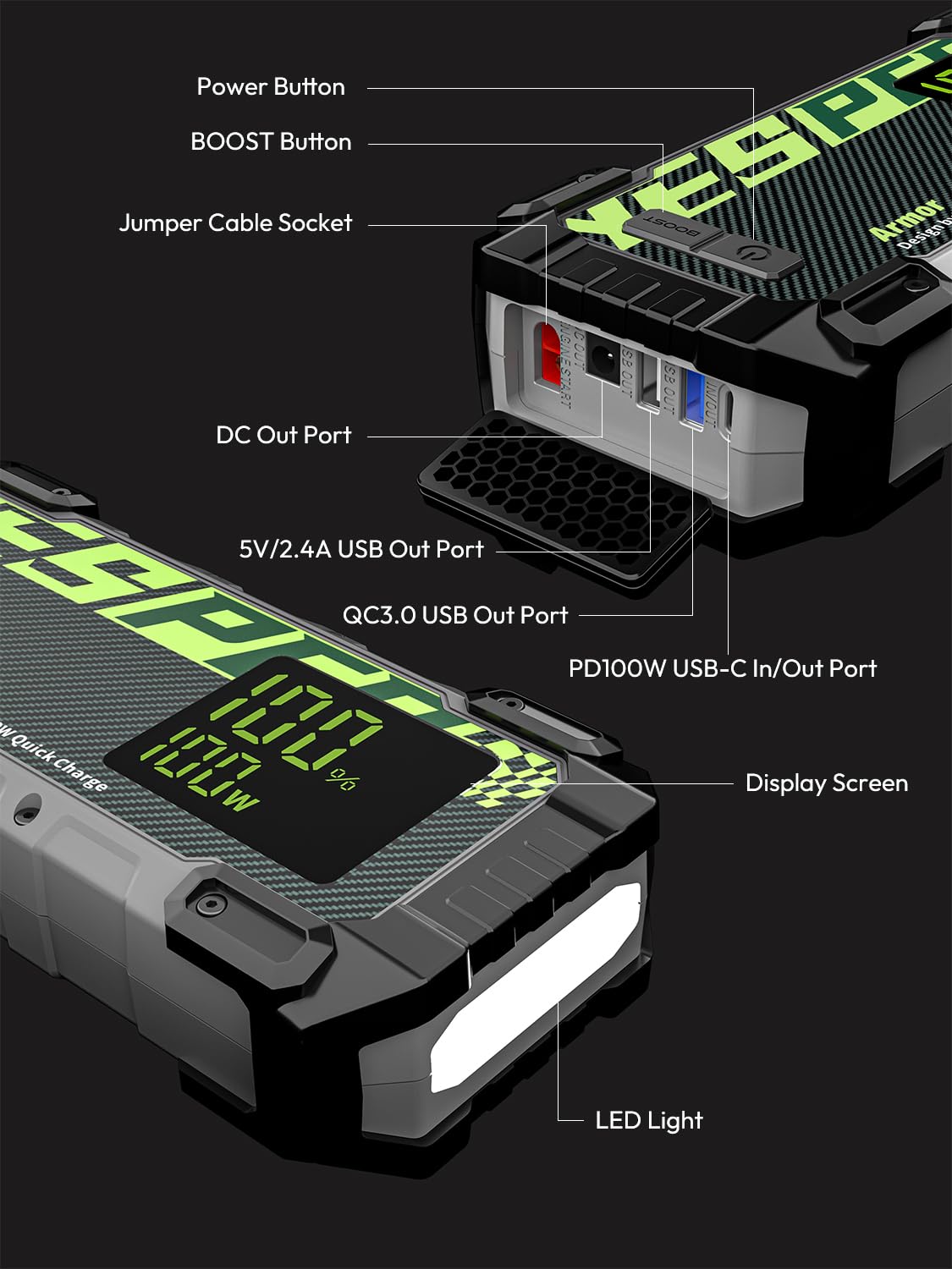 YESPER 3000A Jump Starter, 12V Car Battery Jump Starter with 100W Two-Way Fast-Charging, LED Display, Portable Jumper Starter Battery Pack(10L Gas 8L Diesel Engine), 20000mAh Jump Box with Booster