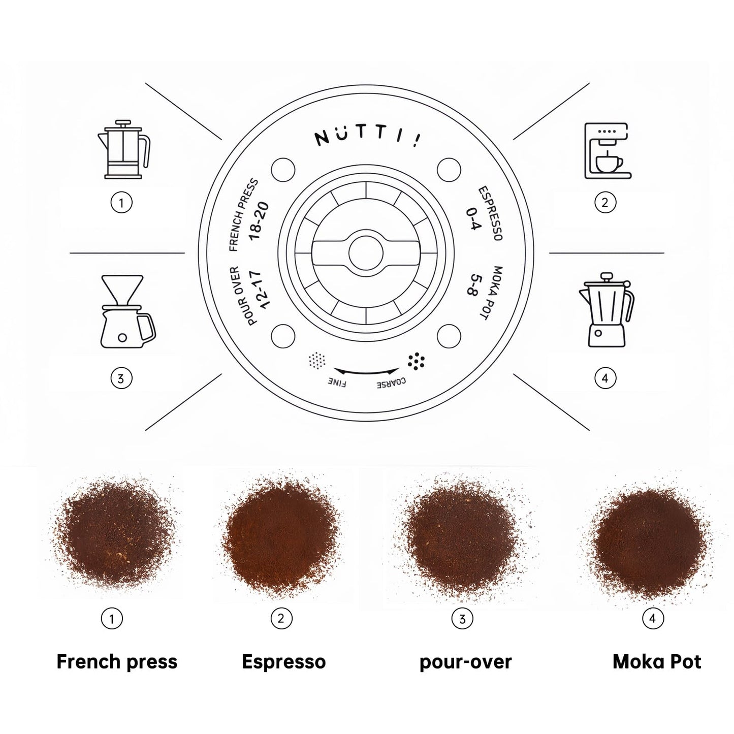 Nuttii Burr Coffee Grinder – Electric, Portable, Small, Quiet Adjustable Mini Conical Burr Coffee Bean Mill, 20 Grind Settings for Espresso, Pour-Over, French Press Moka A TIMEMORE Brand (Olive Green)