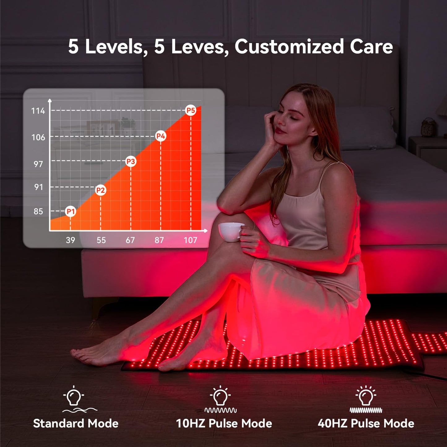 Extra Large Red Light Therapy Mat, High-Density LEDs Full Body Red Light Therapy, 660nm & 850nm Dual Wavelengths, Foldable Red Light Therapy Blanket with Timer, 47.5" x 20"