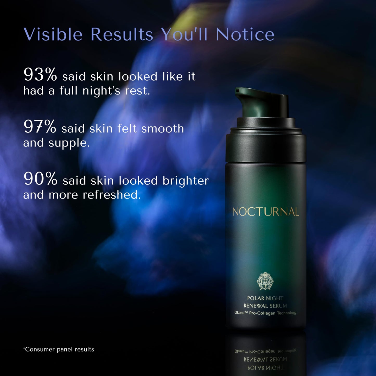 Nocturnal Skincare Polar Night Renewal Serum | Patent-Pending Night Repair with Copper Peptides, Niacinamide & Nordic Oats (30ml Serum)