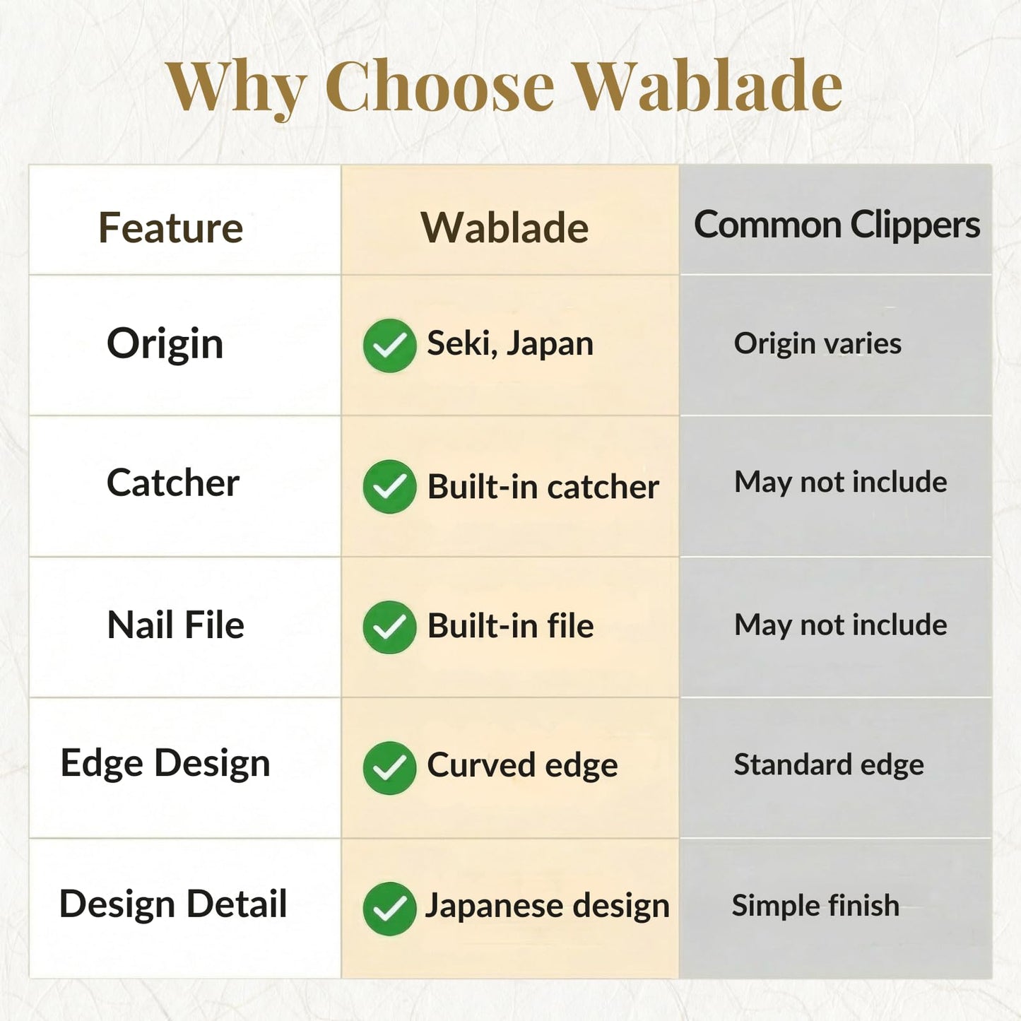 Wablade Japanese Nail Clippers, 2.8 Inch, Made in Seki Japan, Curved Carbon Steel Blade, Built-in Catcher & Nail File, Clean Controlled Trimming for Fingernails & Toenails (Oda Nobunaga)