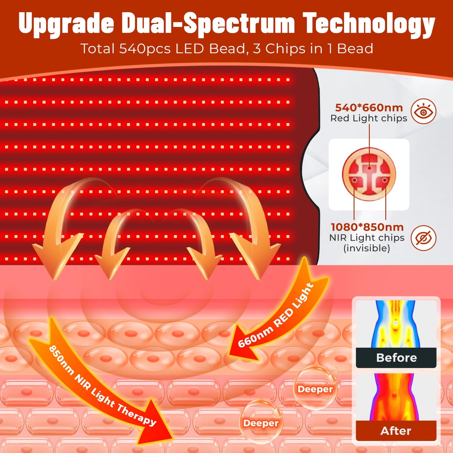 Cosnyu Red Light Therapy Mat for Body, 60''x 24'' Red Light Therapy Pad with Controller, 540pcs 2 in 1 LEDs (660nm & 850nm), Adjustable Timer & Intensity