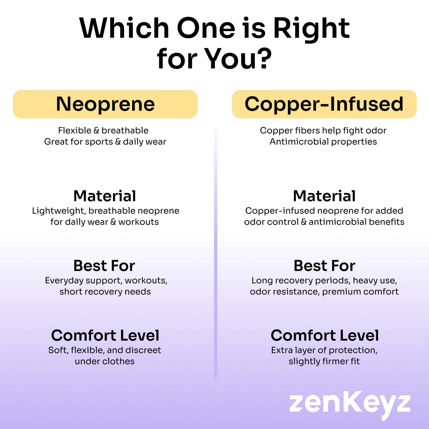 ZENKEYZ Shoulder Brace for Men & Women - Size L/XL (Chest 38-50") - Black/Copper - Copper-Infused Compression Sleeve & Rotator Cuff Support - Adjustable Strap with Ice/Heat Pocket - Sturdy Arm Sling for Joint Stability"