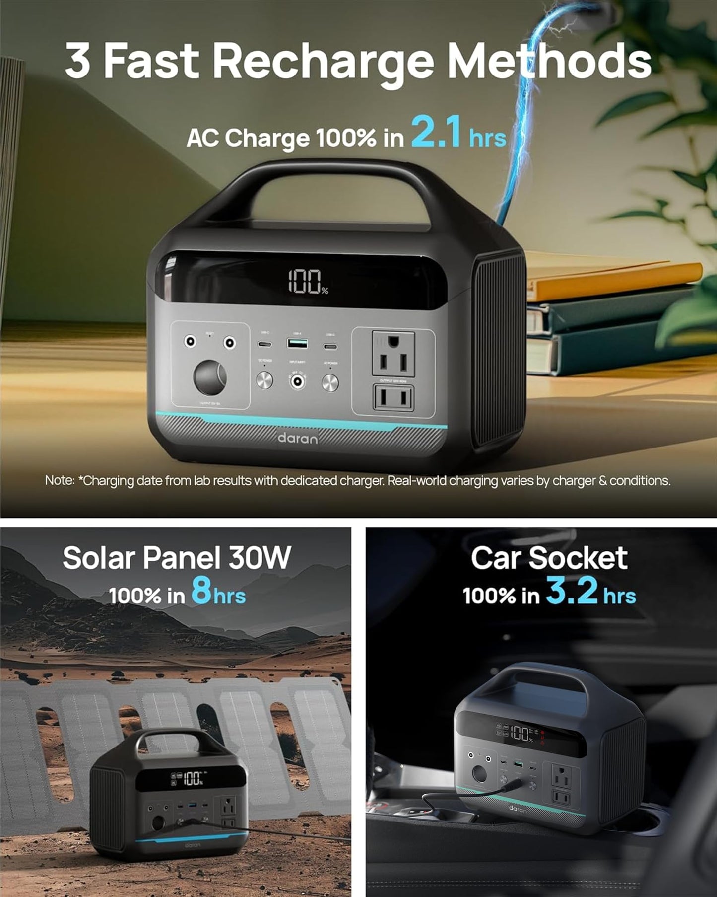 Solar Generator with Panels Included - Portable Power Station 300W with 30W Solar Panel, 192Wh(60000mAh) LiFePO4 Battery, Power Bank 8-Port Design w/2 AC Outlets for Home,Laptop, RV,Hurricane,Camping
