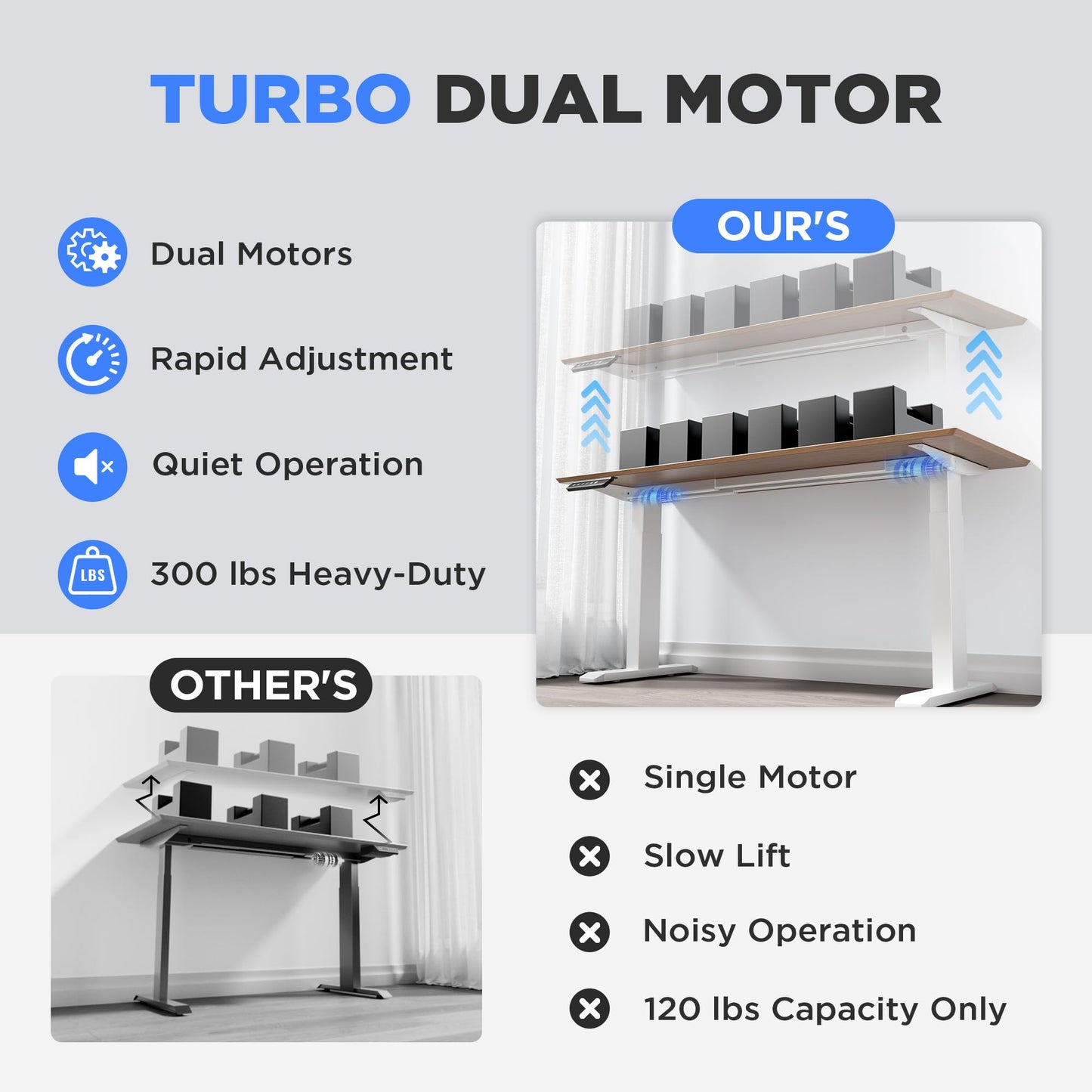 ZTTEN Dual Motor Electric Standing Desk Frame - 300 lbs Heavy Duty, 3 Memory Height Presets - Sit Stand Desk Frame, Computer Height Adjustable Desk Legs & Base for 43.3"-63" Desktop, White Frame Only