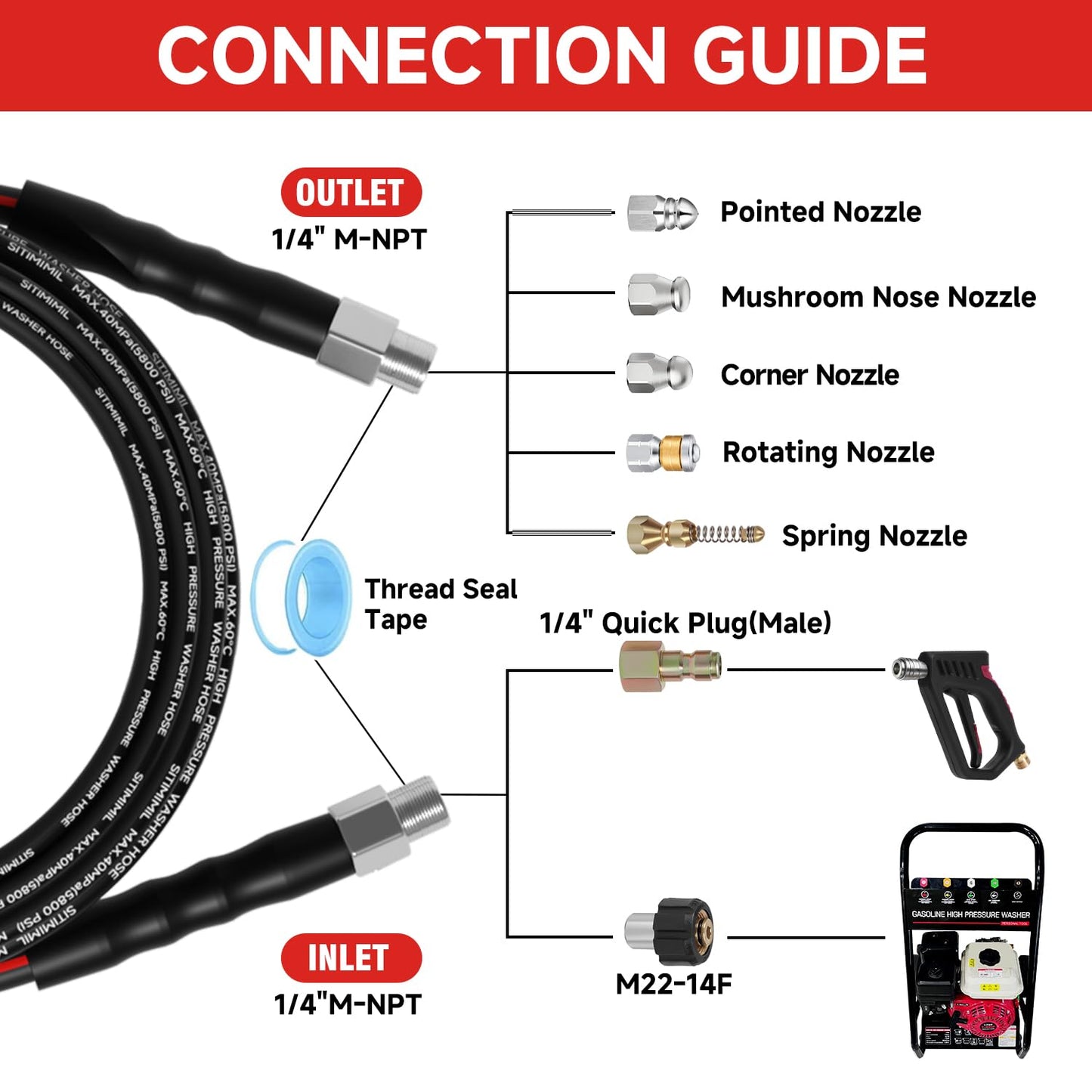 Sewer Jetter Kit for Pressure Washer 50FT, Drain Cleaner Hose 1/4 Inch NPT, NPT Corner Swivel and Push Button Nose Sewer Jet Nozzle Wrenches Gloves Waterproof Tape Pearl Brooch,5800PSI