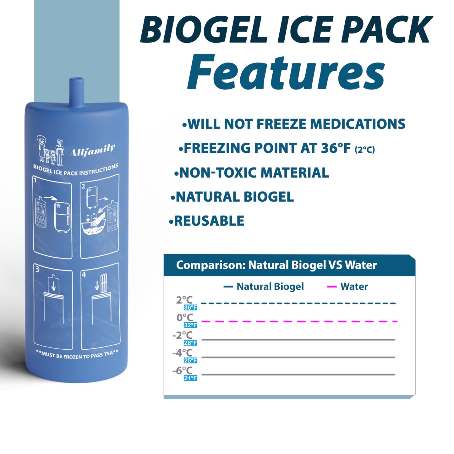 4ALLFAMILY Explorer Insulin Cooler Travel Case TSA Approved 72H (1–7 Medication Pens) – On–The–Go Medical Cooler with Biogel Ice Pack – Diabetes Travel Case for Insulin Pens & EpiPens (Blue)