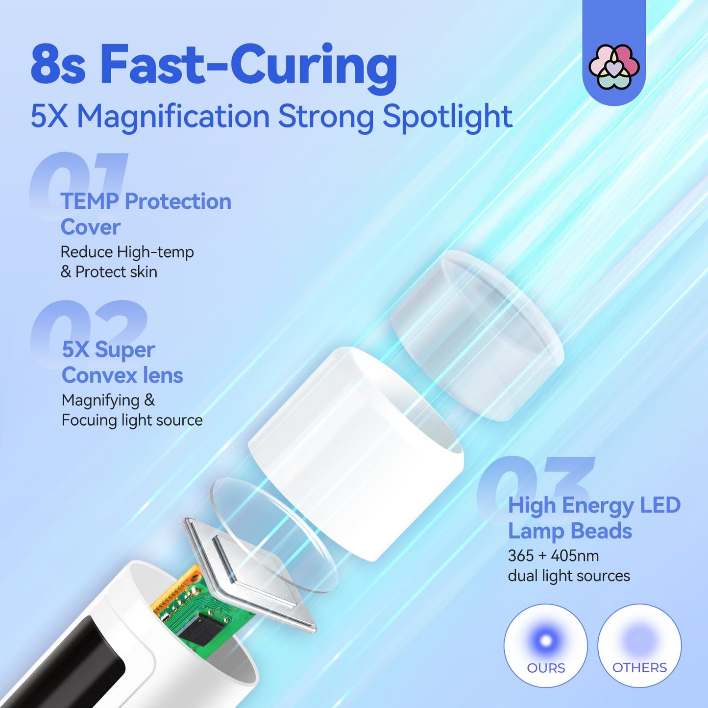 SAVILAND Handheld UV Light for Gel Nails: Magnetic Stand & 10S Flash Cure Light 3-Timer Modes Portable LED Nail Lamp Nail Dryer Cordless Gel Lamp LCD Screen Home DIY Manicure Purple