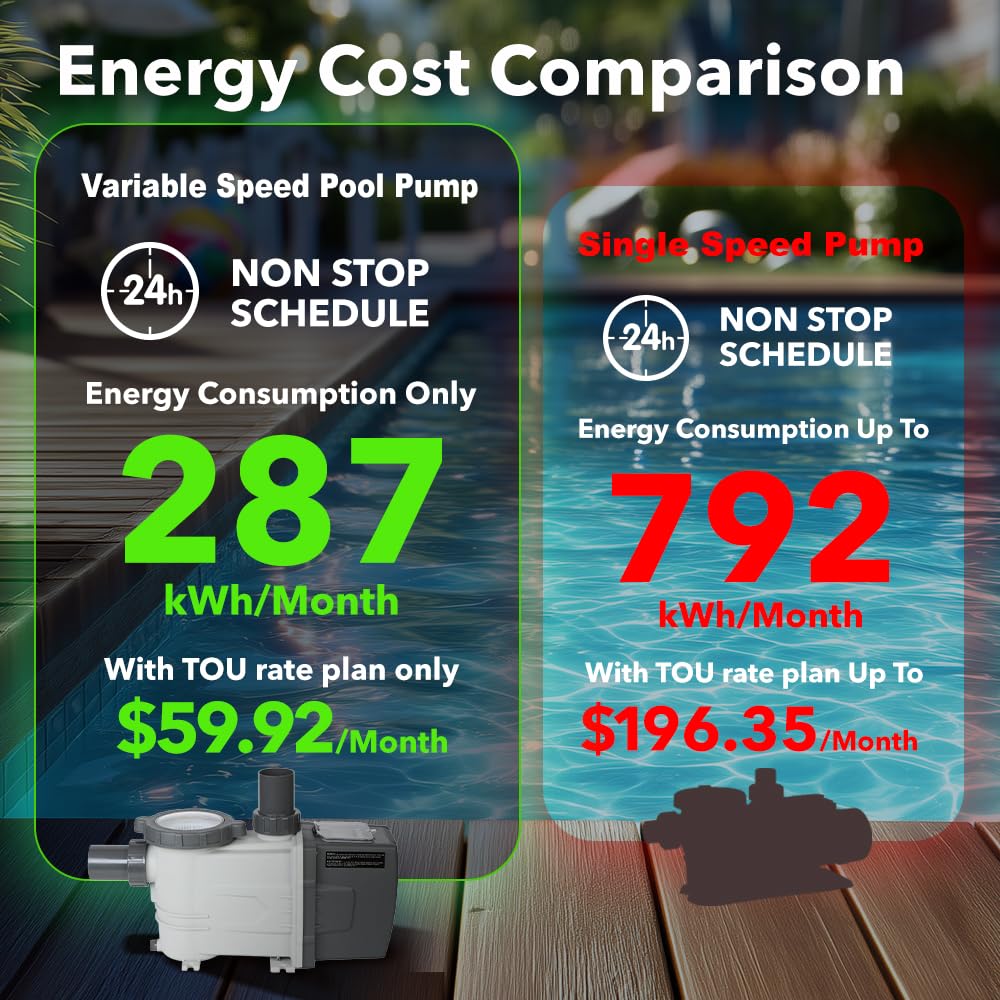 BlueBay 1.5 HP Energy Star Certified Water-Cooled Variable Speed Pool Pump with LED Display, 230V/60Hz, Energy Efficient for Inground & Above Ground Pools