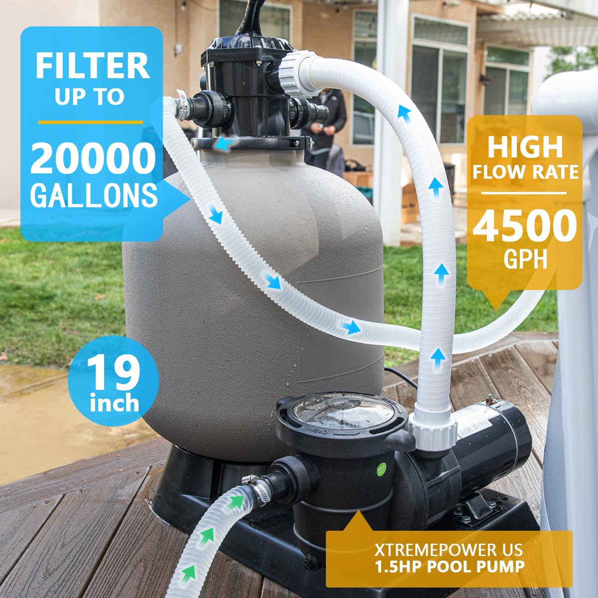 XtremepowerUS 19" Sand Filter 1.5HP Pump 4500 GPH Swimming Pumps System & Filters Combo Set Multi-Port Valve, for Domestic and Commercial Pools up to 18,000 Gallons Pool