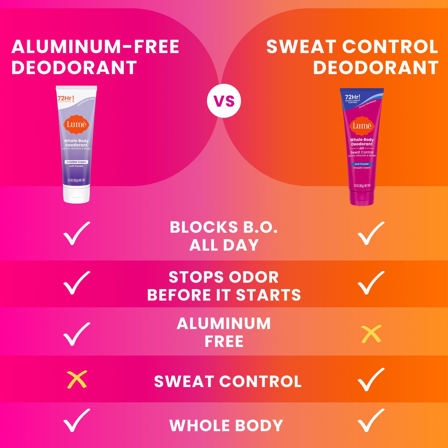 Lume Whole Body Deodorant Plus Sweat Control - Smooth Cream Tube - 72 Hour Odor And Sweat Control - Baking Soda Free, Skin Loving - 3.0 ounce (Pack of 2) (Soft Powder & Lavender Sage)