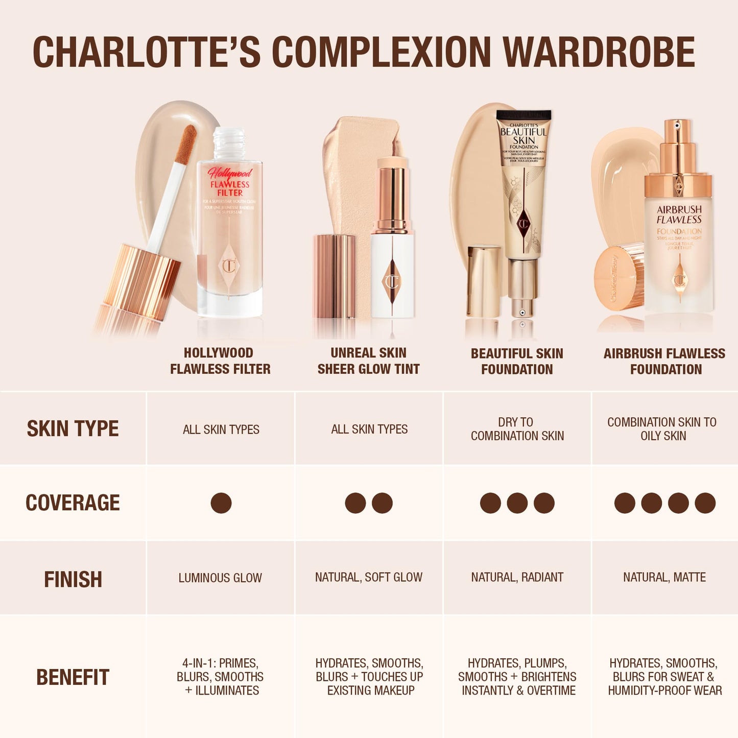 Charlotte Tilbury Beautiful Skin Medium Coverage Hydrating Foundation - Buildable Liquid Makeup for Instant Glow, Plumping Hydration & Lasting Skincare Benefits - 2 Neutral