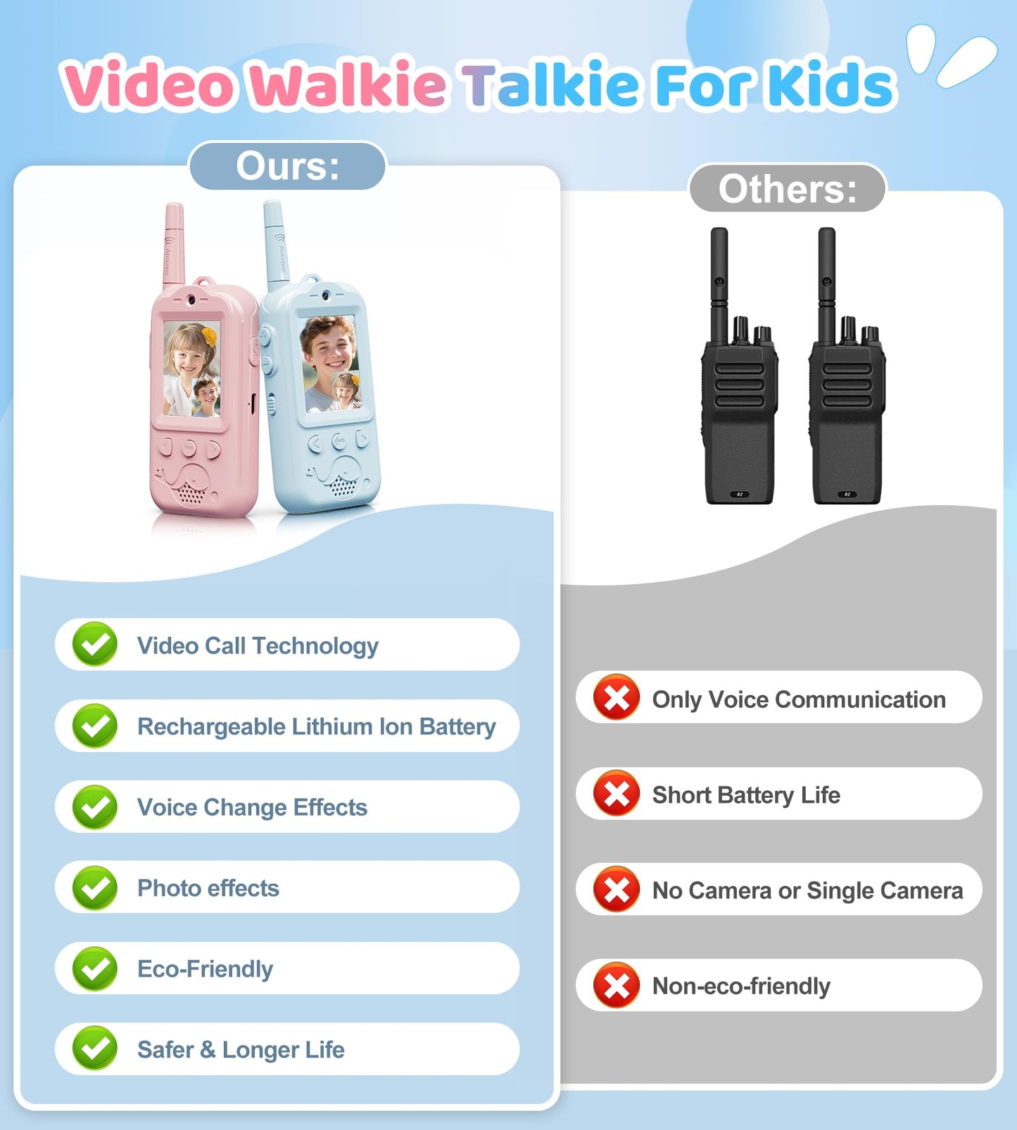 Dual Cameras Video Walkie Talkies for Kids, 2 Pack Rechargeable Kids Walkie Talkies Real-Time Video Chat, 2.0" Screen, Voice Intercom, Emoji, Photo, Music, Birthday Gifts for Boys Girls Age 3-9