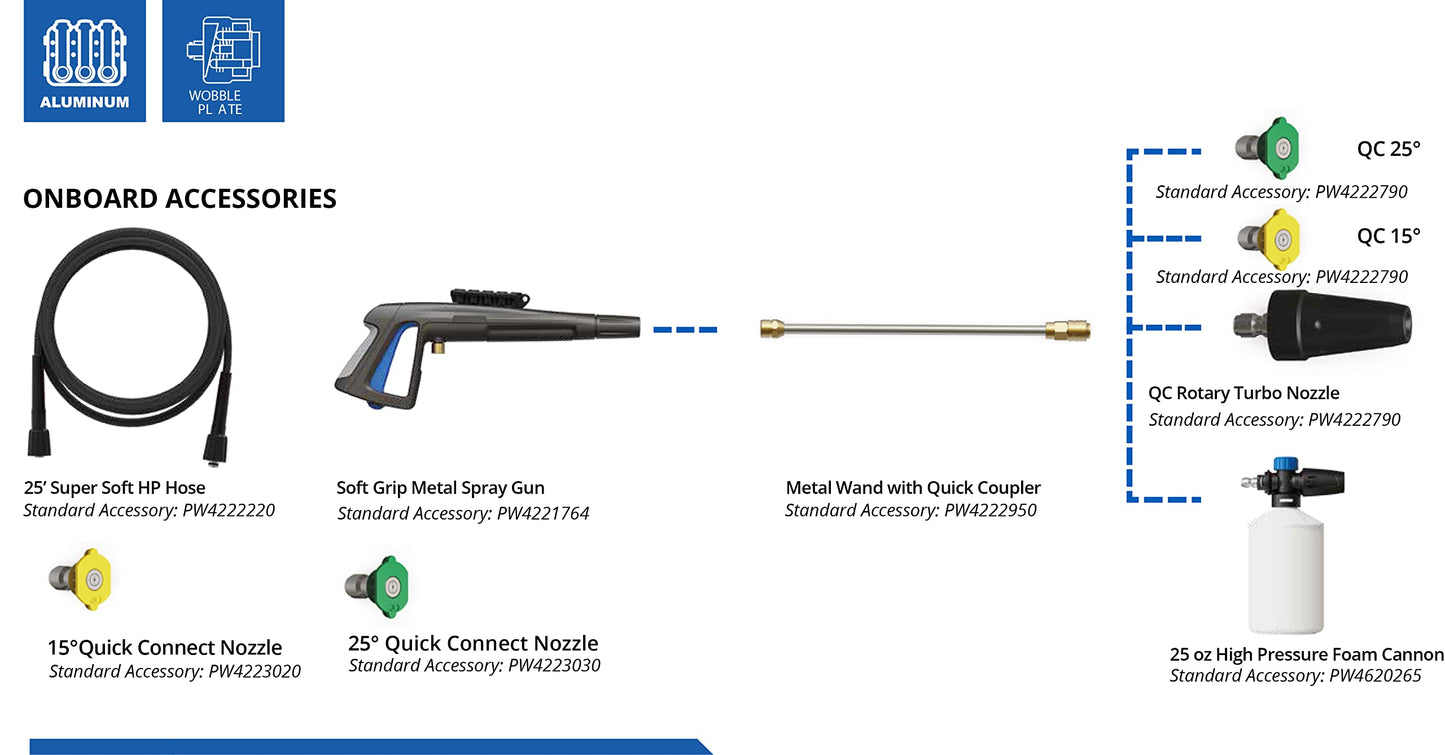 AR Blue Clean BMXP32300-BNDNZL, Includes BMXP32300 Electric Pressure Washer with Red & White 2300 PSI, 1.5 GPM, 0 & 40 Degree Spray Angle Nozzle, Trigger Gun, 25' Hose, 49 lbs, Black