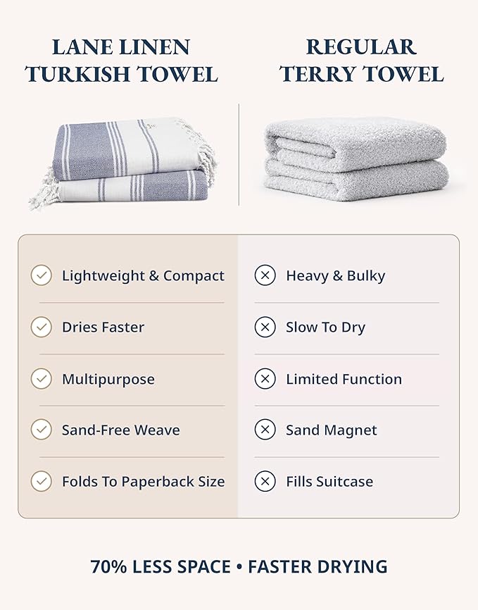LANE LINEN Turkish Beach Towels, Extra Large Beach Towel, Pre-Washed for Soft Feel, Oversized Sand Free Quick-Dry Pool Towel, Beach Towels for Adults, 39"x71" - Navy Blazer