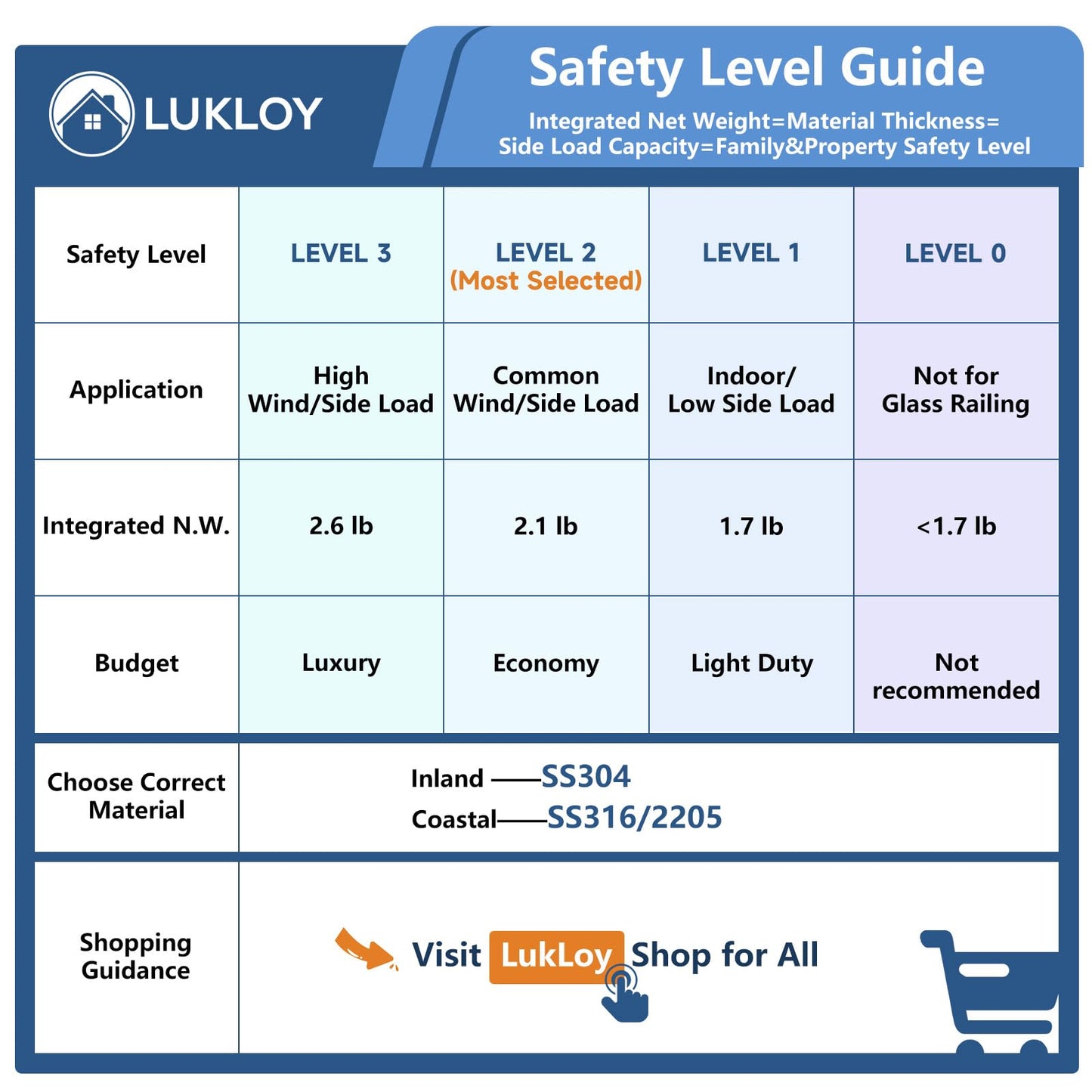 LukLoy 12 Pack NW. 2.1lb T304 Stainless Steel Glass Railing Spigot Heavy-Duty Matte Black Clamp Post Glass Railing System, No-Drill Design for Pool, Deck, Stair, Balustrade, Balcony - Level 2