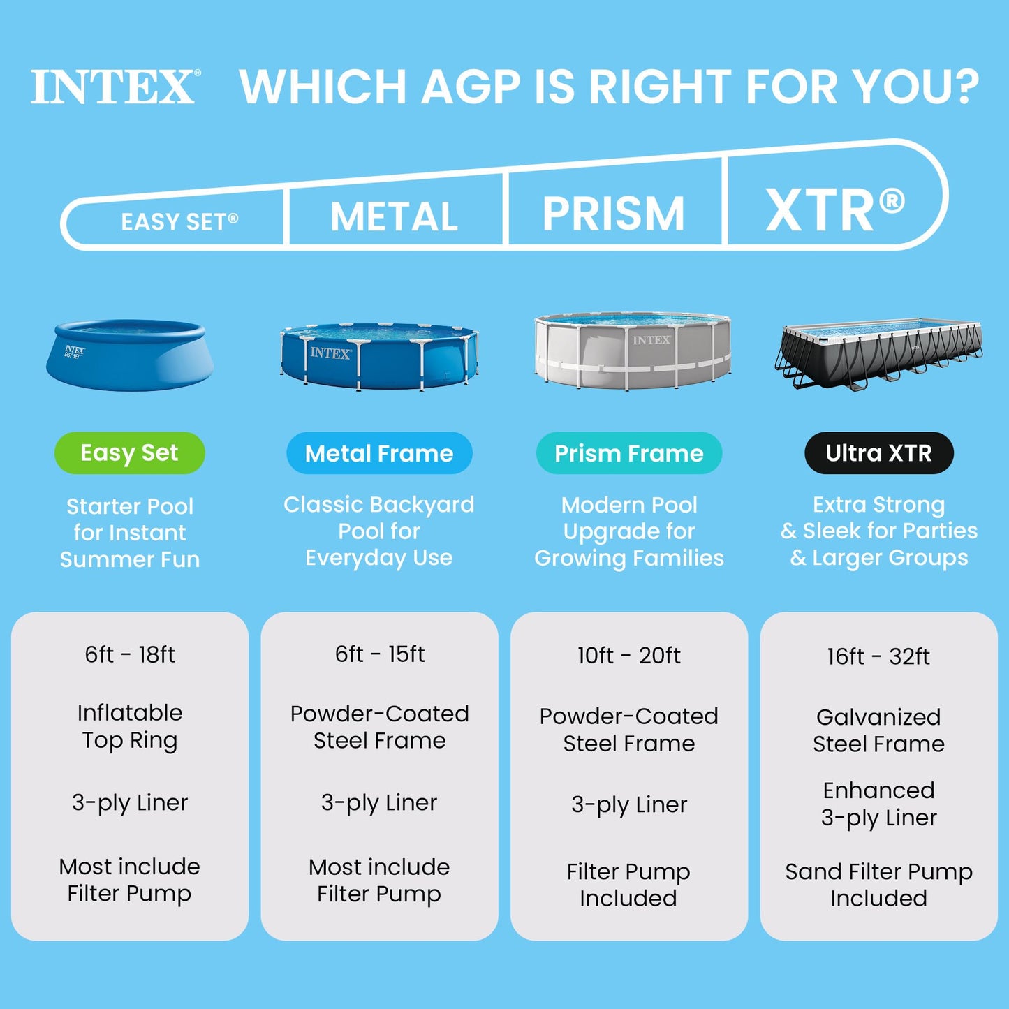 Intex Metal Frame 12 ft x 30 in Round Above Ground Outdoor Backyard Swimming Family Pool for Kids and Adults Ages 6 and Up, Blue