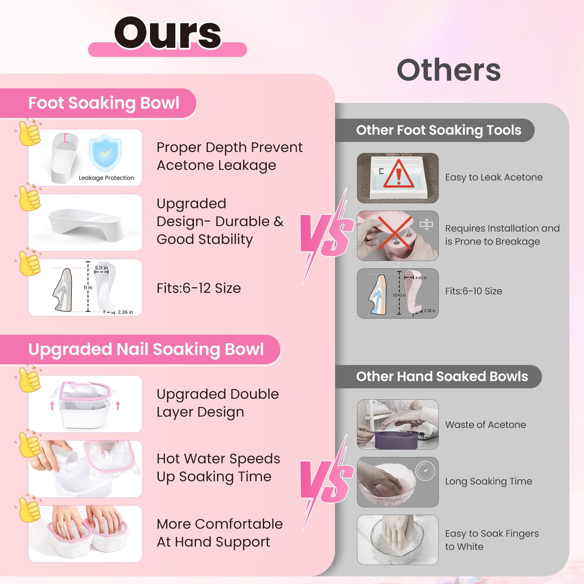Hand Toe Nail Soaking Bowl: 12PCS Large Size Hand & Foot Nail Soak Off Bowl for Nail Lovers - Acetone Proof Toe Soaking Tray with Manciure Pedicure Tools for Dip Powder Gel Polish Remover(Pink, White)
