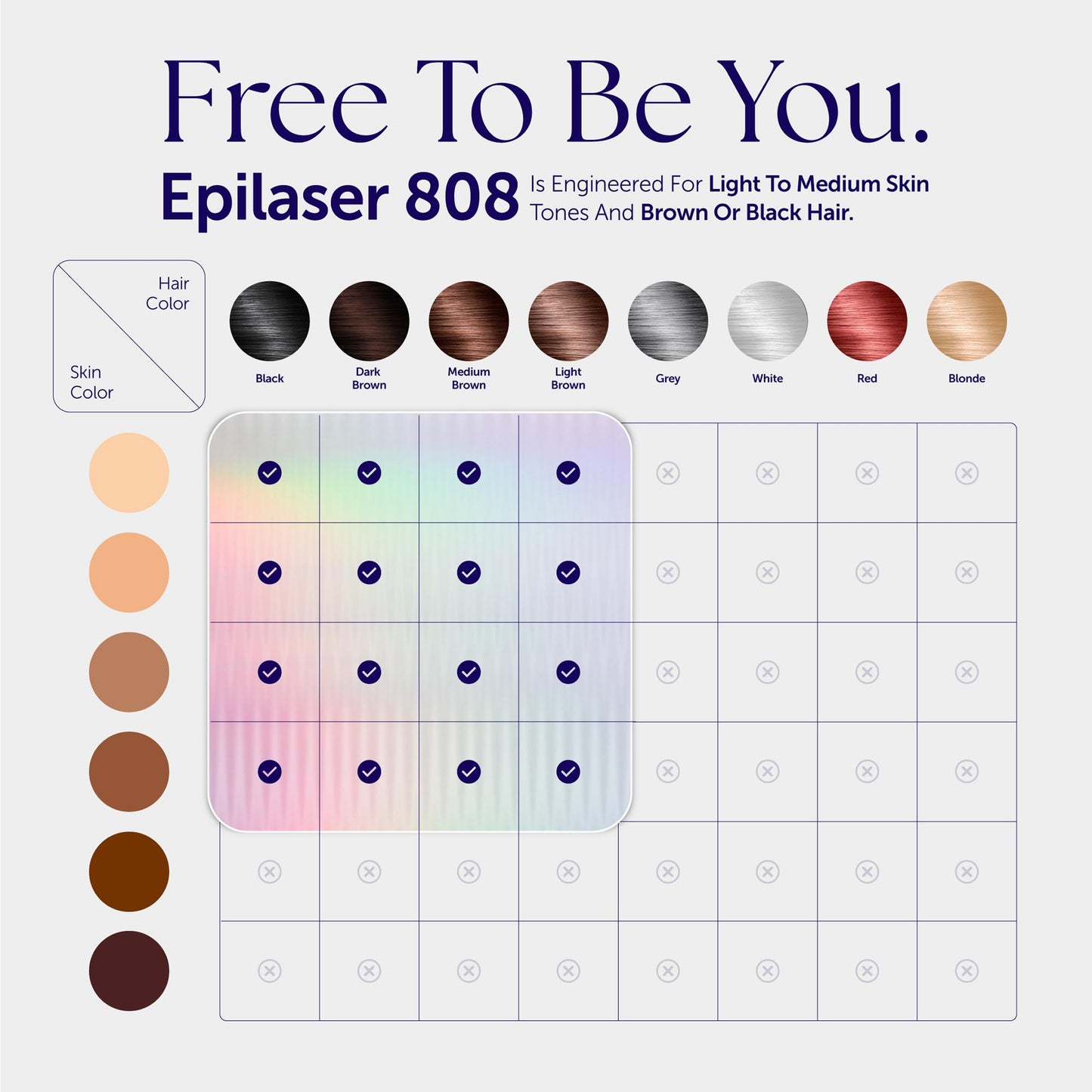 Epilaser At-Home True Laser Hair Removal Device for Light Skin, Safe, Intelligent, Painless and Permanent Hair Removal for Face, Body, Bikini Line