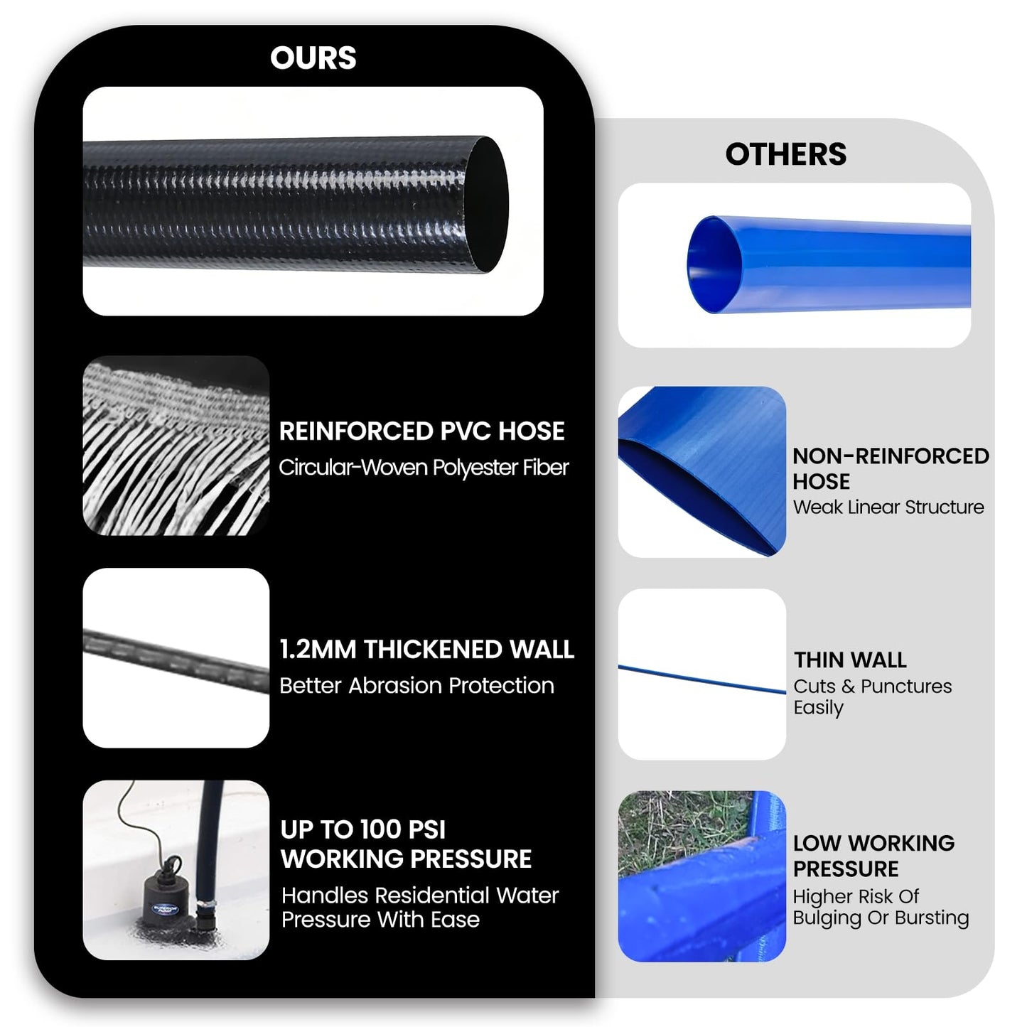 Poolvio Backwash Hose 2" x 100 ft, Heavy-Duty Lay-Flat Reinforced PVC Discharge Hose with 2 Stainless Steel Thumb Screw Clamps, Leak-Resistant for Inground & Above-Ground Pool Filters