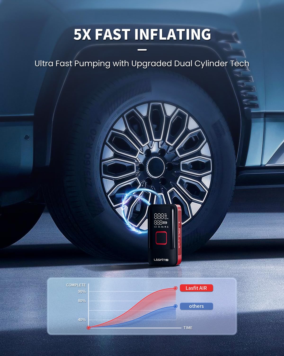 LAP-TK1 Tire Inflator Portable Air Compressor [Fit Pickup Truck & Large SUVs] 150PSI Tire Inflator 12000mAH Battery Operated Air Pump for Car Tires with Digital Pressure Gauge, Smart Auto Stop