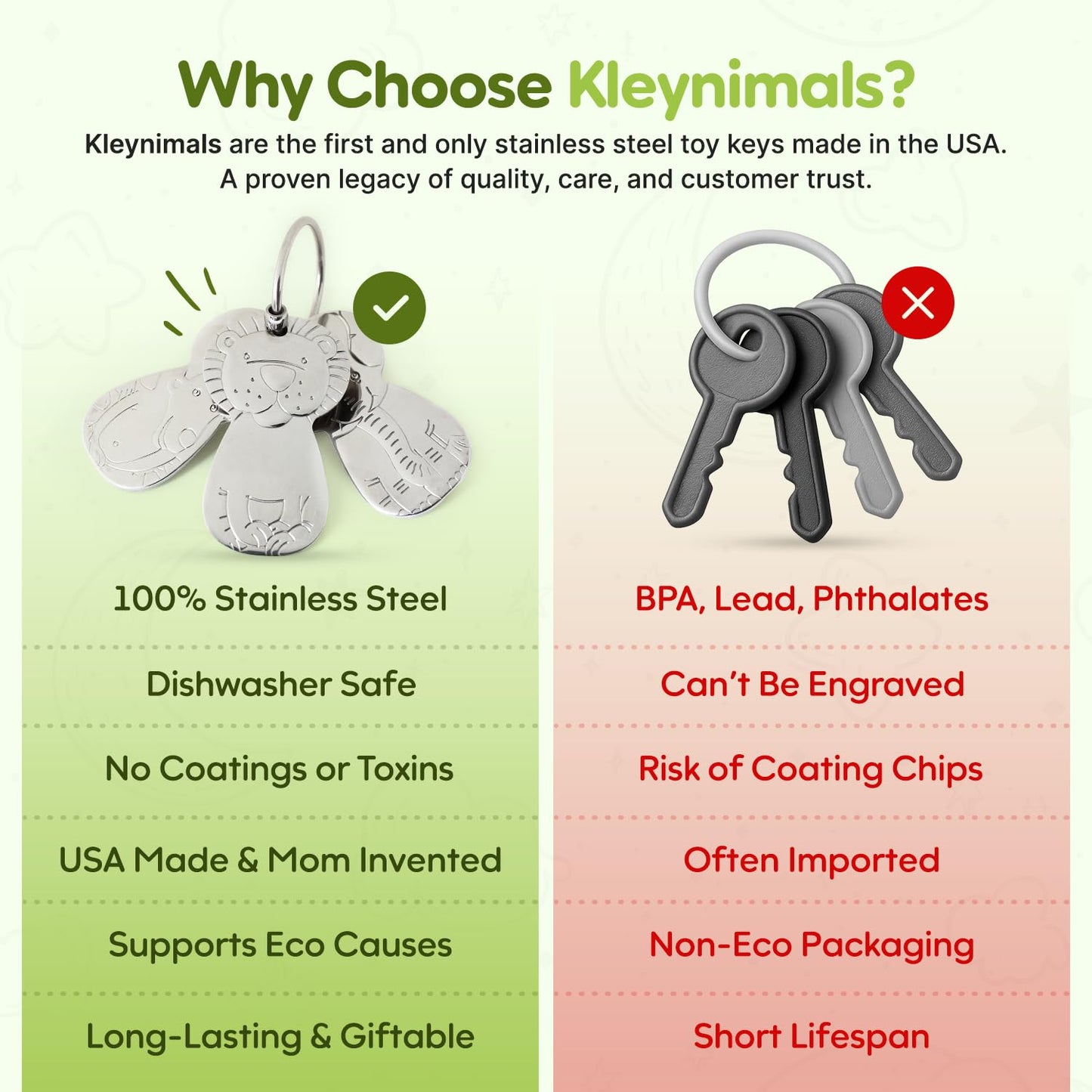 Kleynimals – Original Stainless Steel Toy Keys for Babies – Made in USA, Heirloom Quality, Safe, Non-Toxic, BPA-Free – Ideal for Sensory Play & Early Development - Mom Owned & Invented