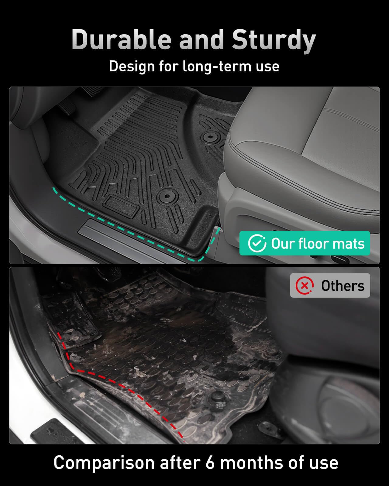 Car Floor Mats for Ford Edge: 2007-2014 & for Lincoln MKX 2007-2015 Cargo Liner, All Weather Car Accessories Rubber Carpet Custom Fit for Edge MKX 2007 2008 2009 2010 2011 2012 2013 2014 (Black 4PCS)