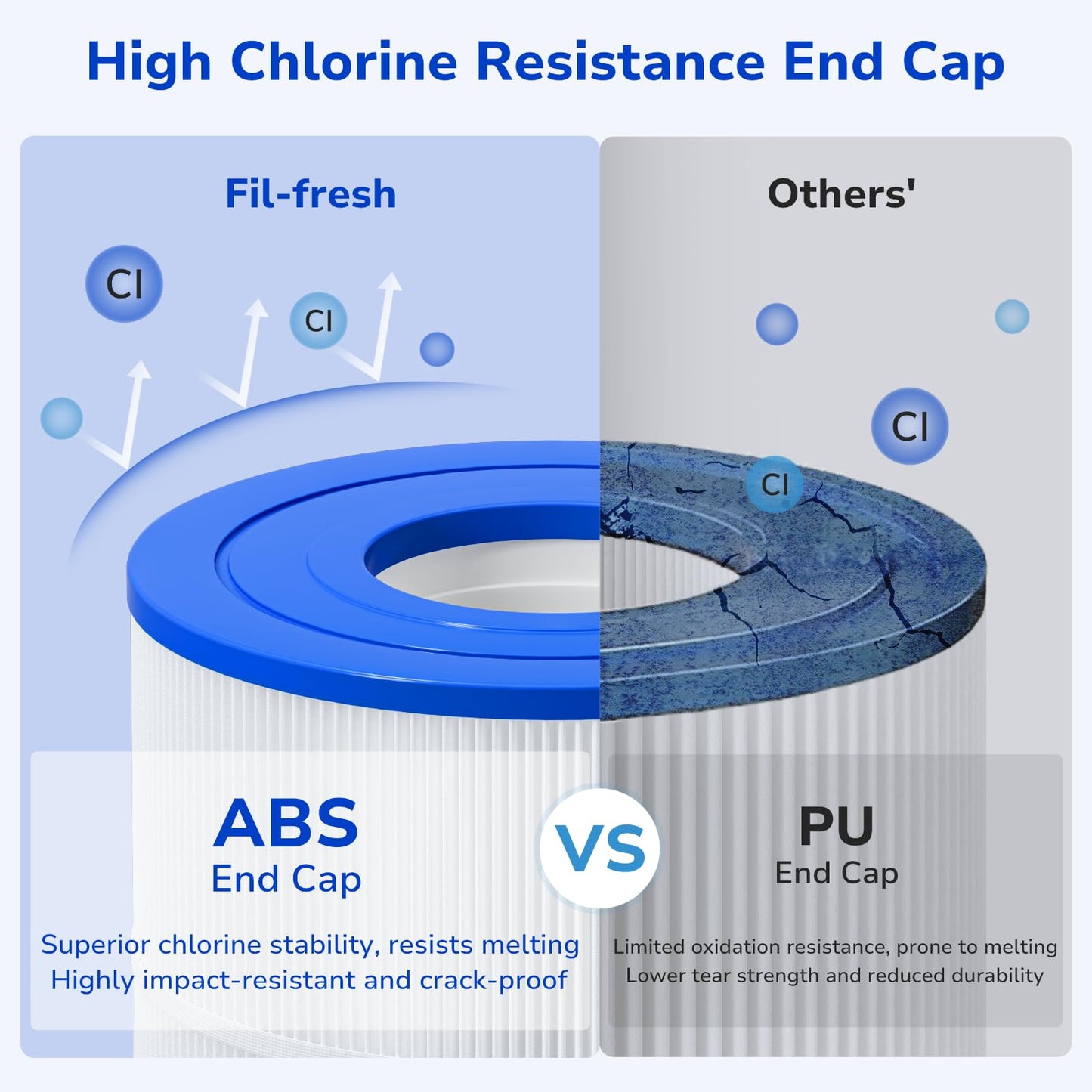 Fil-fresh C900 Pool Filter Cartridges Compatible with Hayward C900, Replacement for Pleatco PA90, Hayward CX900RE, Unicel C-8409, 90 sq.ft