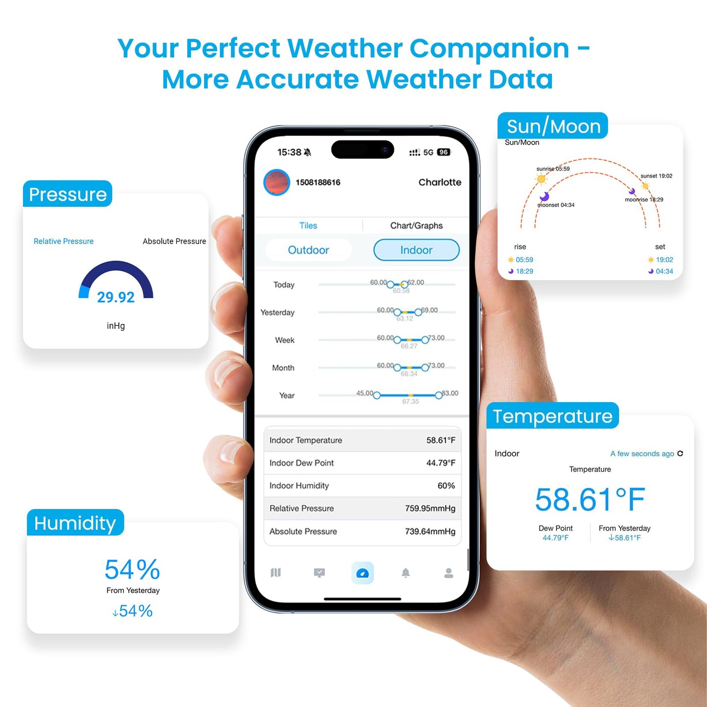 Sainlogic Smart WiFi Weather Stations Wireless Indoor Outdoor SA68 Plus,24/7 AI Weather Forecast by Weatherseed®,APP/Email Alert,Home Weather Station with Rain Gauge,2-Year Data Storage(Only 2.4G)