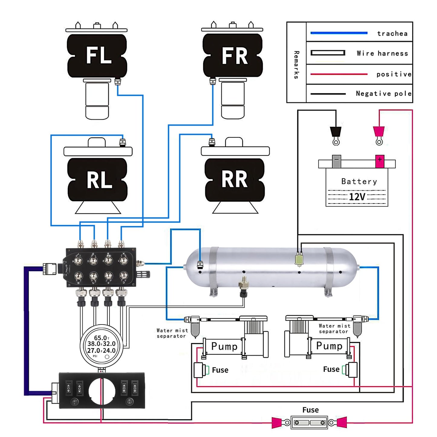 CNWZYMX 12V Air Management Featuring 8-Valve Air Ride Suspension Manifold, Simplify Control Panel and Ship Type Switch and Five-Way White Display Air Pressure Gauges