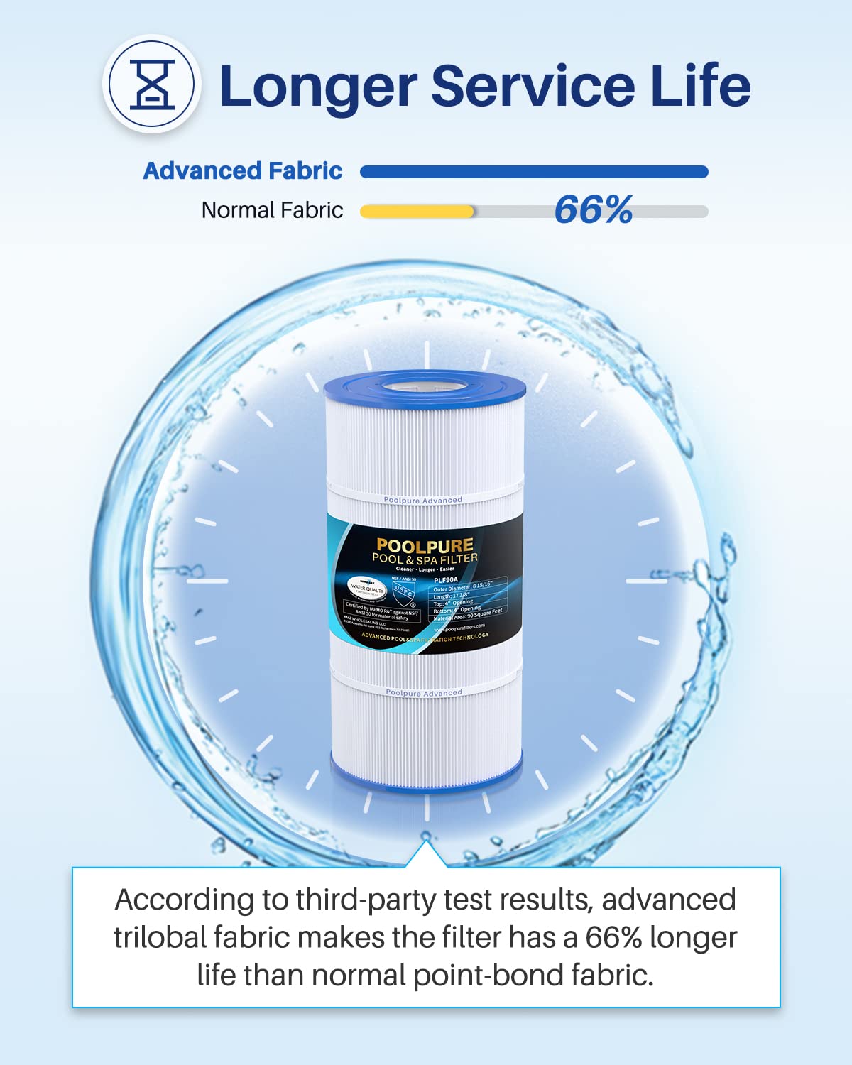 POOLPURE PLF90A Pool Filter Replaces Hayward C900, CX900RE, Pleatco PA90, Ultral-B6, Unicel C-8409, Filbur FC-1292, Sta-Rite PXC95, 90 sq.ft, L x OD: 17 3/8" x 8 15/16" (1 Pack)