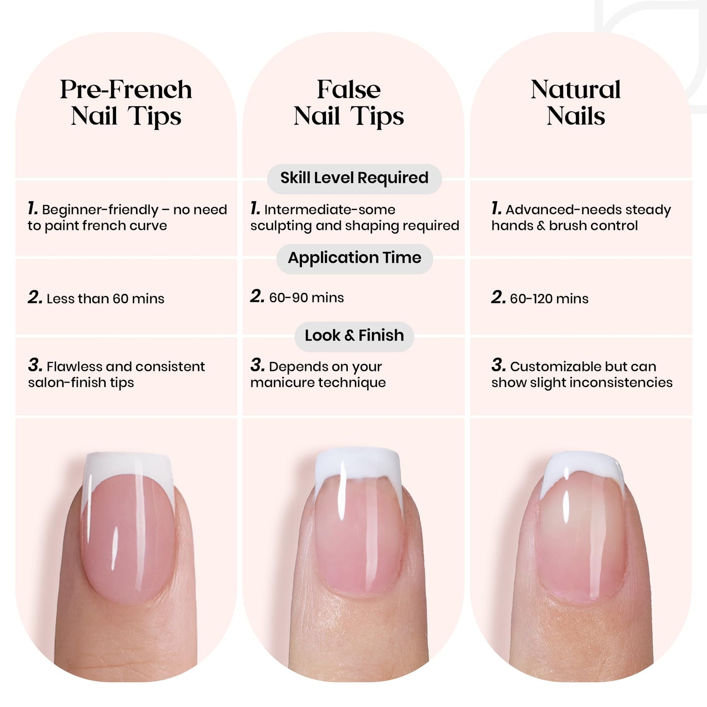 Beetles X Press Plus French Tip Nails | Petal French | Pink Ultra-Short Almond French Tip Press On Nails-210 Pcs 16 Sizes Natural Salon Quality Nail Tips