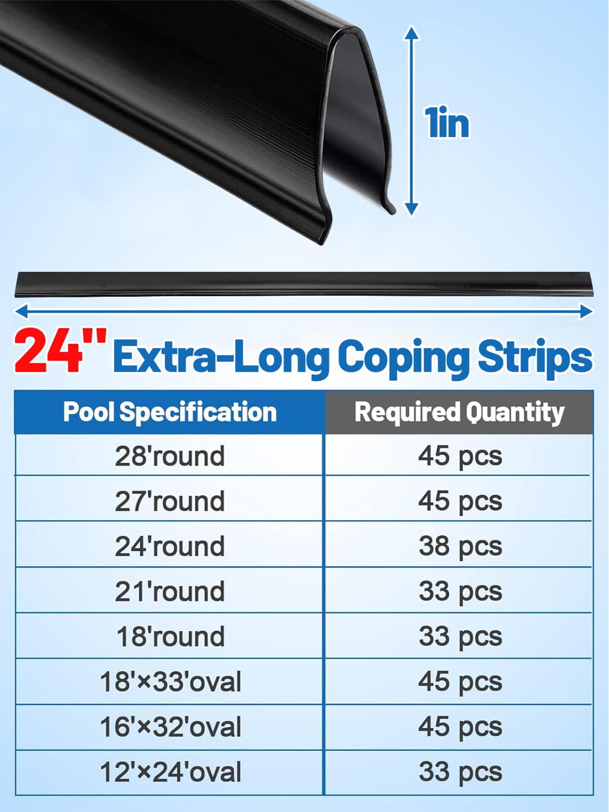 Biggun 24" Extra-Long Coping Strips for Overlap Above Ground Pool Liners - Easy to Install Swimming Pools Liner Clip Replacement for 27ft Round or 18 * 33ft Oval Pool(Qty 45)