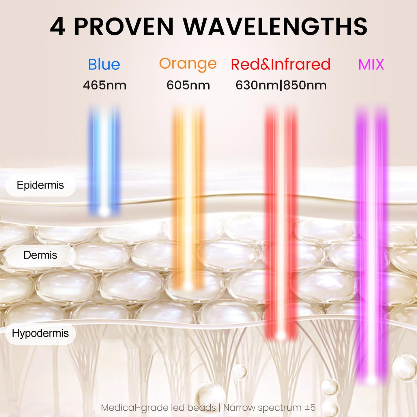 Avorla LED Face Mask Light Therapy, 4 Modes Portable Red Light Therapy Infrared Light for Face with 2600mAh Rechargeable, IP67 Washable, 216 LEDs for glow skin at Home