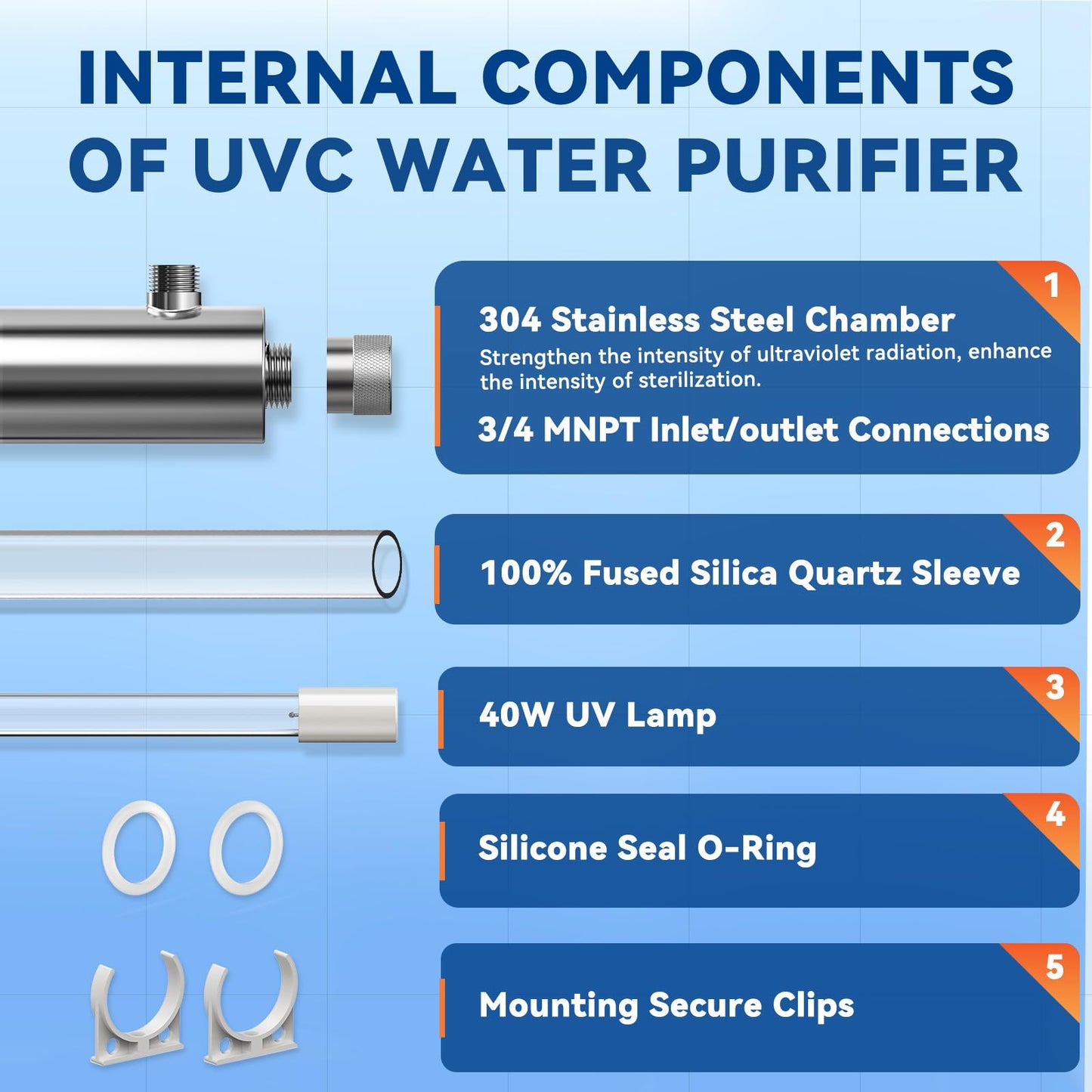 UV Water Filter Whole House, 3/4" MNPT Inlet/Outlet Water Purifier Filter System for Whole House Water Purification, 12GPM, 120V, +1 Extra Bulb