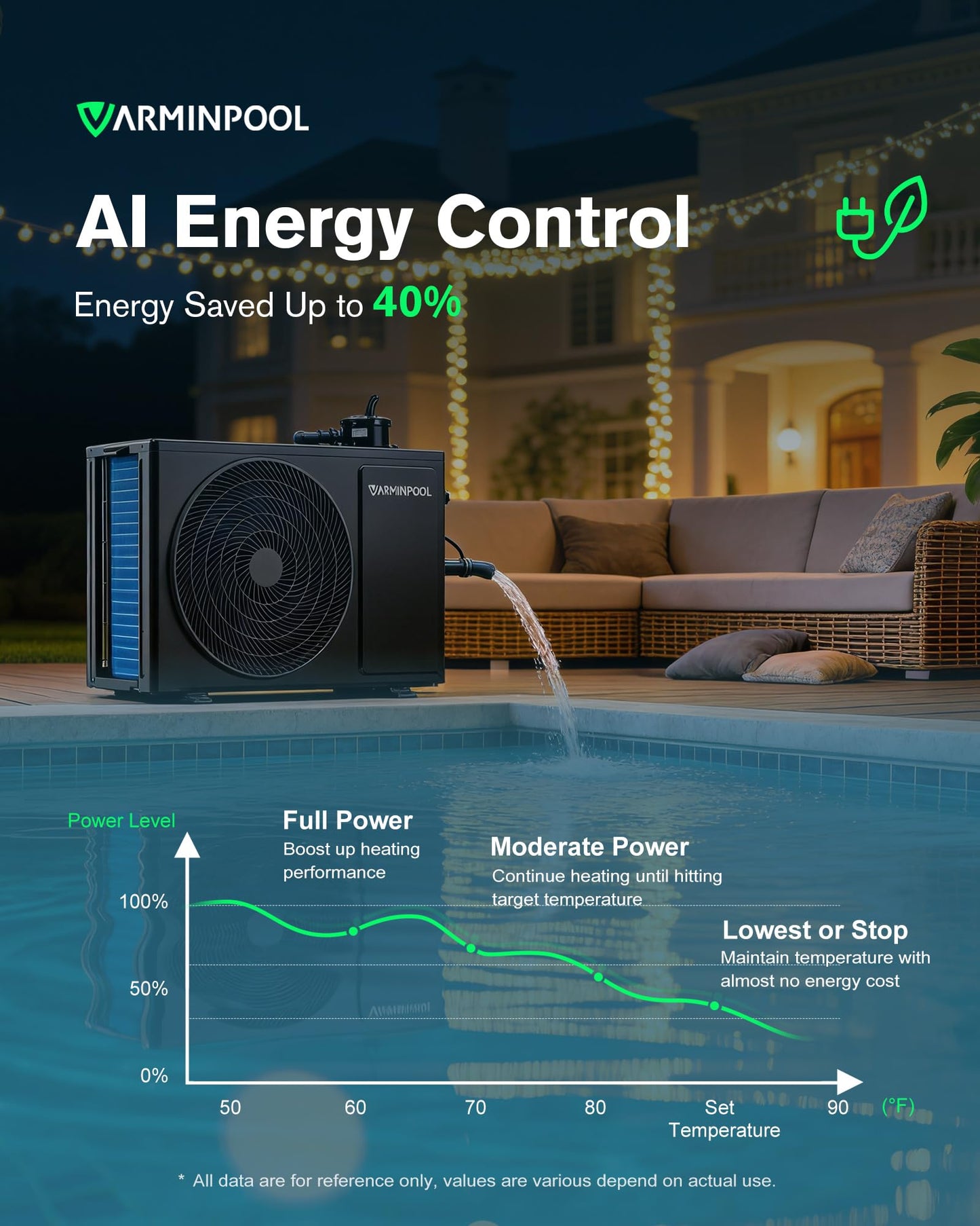 VARMINPOOL 27000 BTU Pool Heat Pump for 7000 Gals Above and Inground Swimming Pool, Smart WiFi Control Electric Pool Heater, Titanium Spiral Heat Exchanger, 120V, Energy Efficient