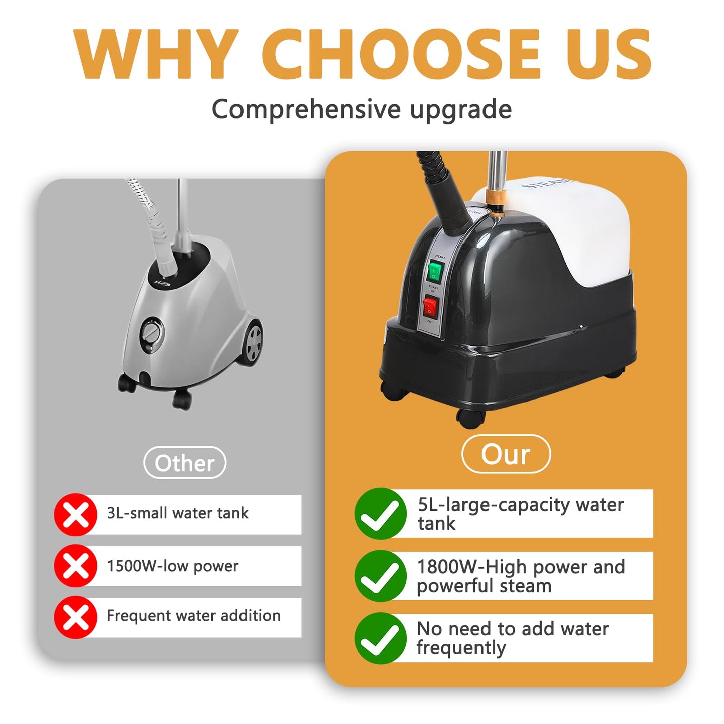 Standing Steamer for Clothes, 5L Large Capacity Standing Garment Steamer | 1800W with 45s Fast Heat-up, 90 Minutes Continuous Powerful Steam