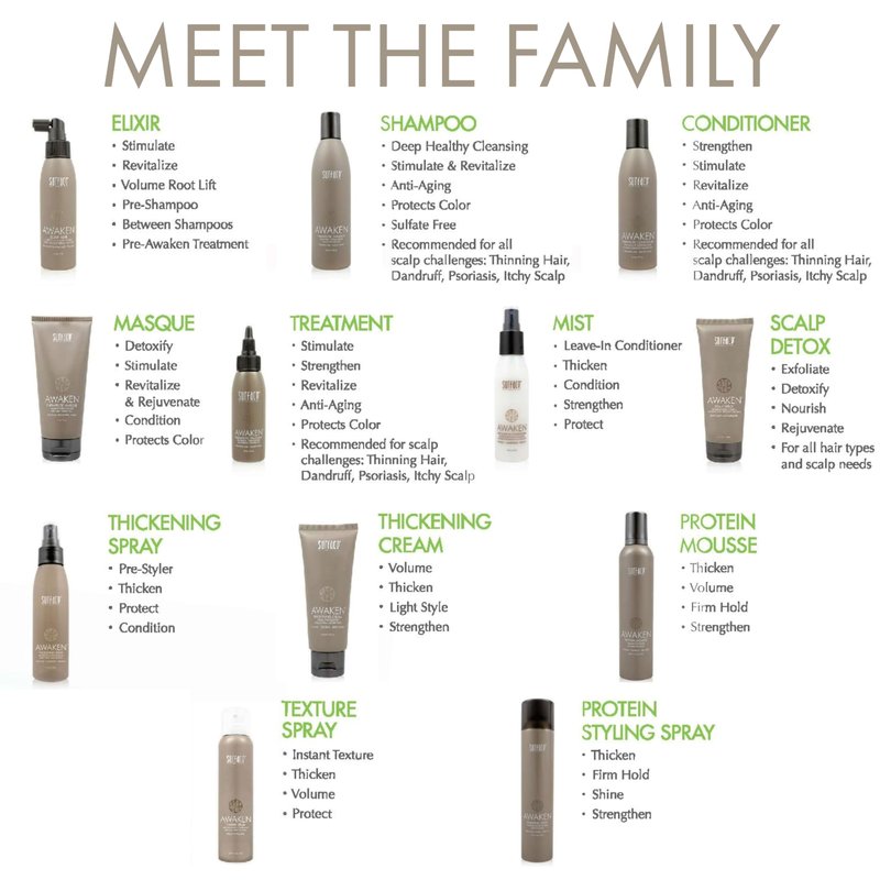 Surface Hair - Awaken Mousse: Color Safe, Volumizing, Firm Hold Hair Mousse to Thicken Hair, Sulfate-Free, Paraben-Free, 8.8 oz