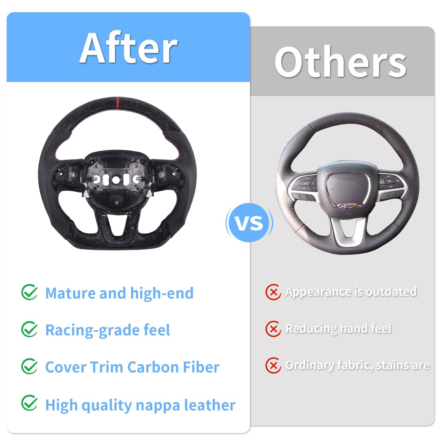 EASSAFEX Forged Carbon Fiber Steering Wheel for Dodge Charger/Challenger/Durango/Jeep Grand Cherokee/SXT/GT/RT/SRT/Heallcat 2015-2020, D-shaped Flat-bottom Perforated Leather Grip with Trim