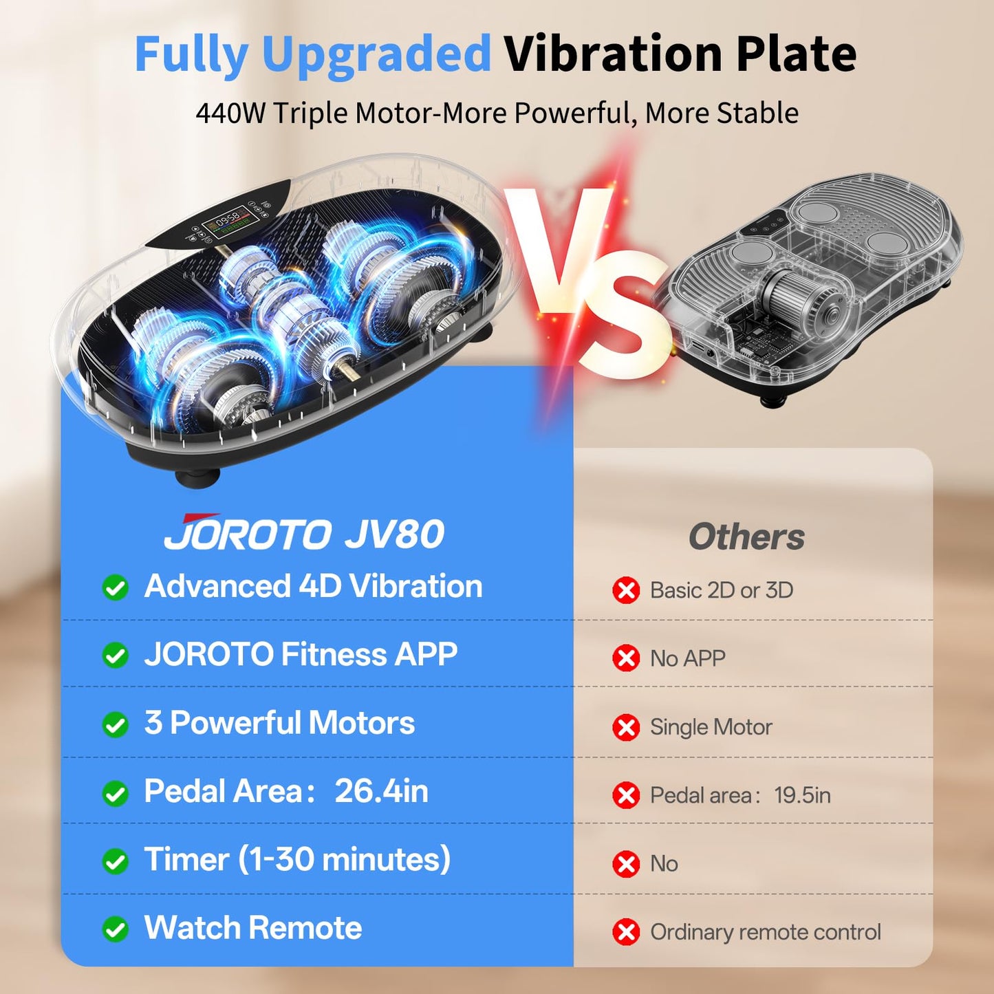 JOROTO 4D Vibration Plate Exercise Machine, 3-Motor App-Controlled High-Intensity Adjustable Speed Vibration Plate for Weight Loss & Lymphatic Drainage, Whole Body Shaker Workout Equipment for Women