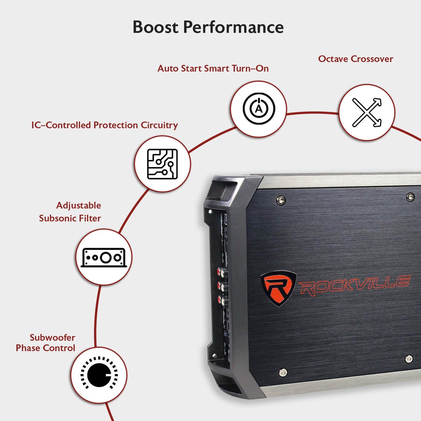 Rockville RXH-F5 3200W 5-Channel Car Amplifier, Dyno-Certified RMS, MOSFET Power Supply, ELNA Capacitors, Class-A/B D, Perfect for Car Audio and Subs