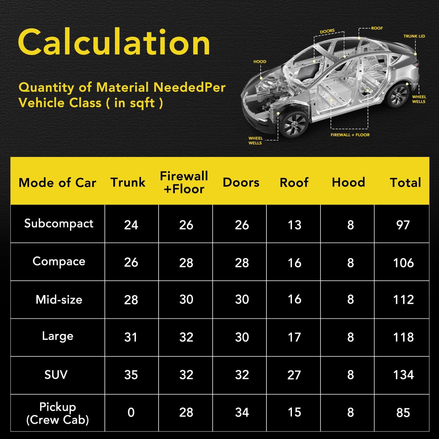 Sound Deading Material for Cars, 80mil (2mm) 36 sqft (3.4 sqm) Car Sound Deadening Mat, Butyl Automotive Sound Deadener, Noise Insulation and Vibration Dampening Material (33 pcs)